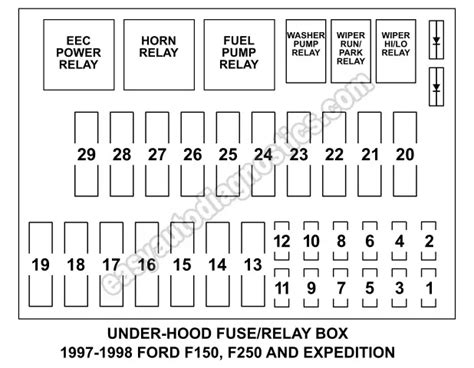 1997 ford f150 engine distribution box diagram|f250 under hood relay diagram.